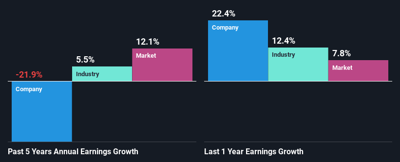 past-earnings-growth