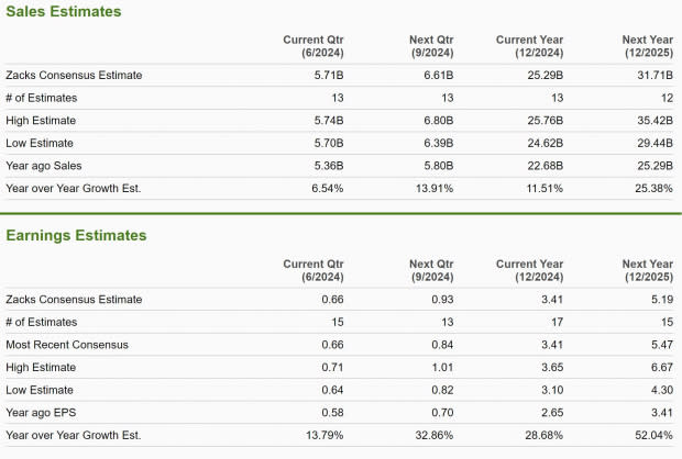 Zacks Investment Research