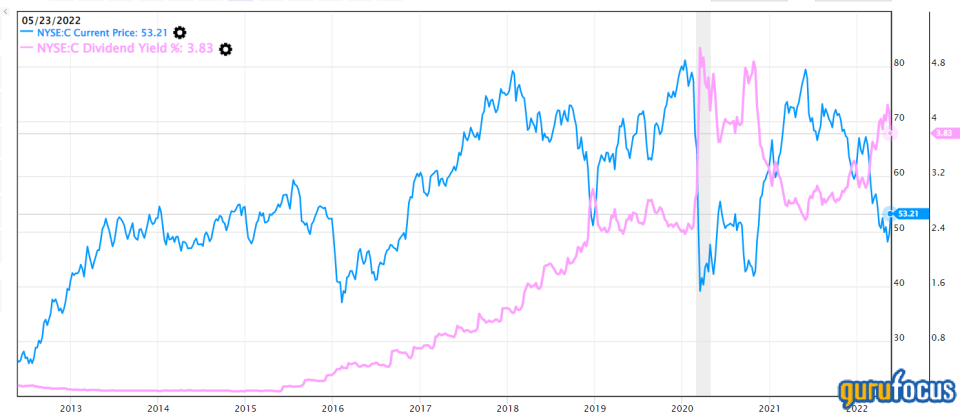 Analyzing Citigroup's Prospects