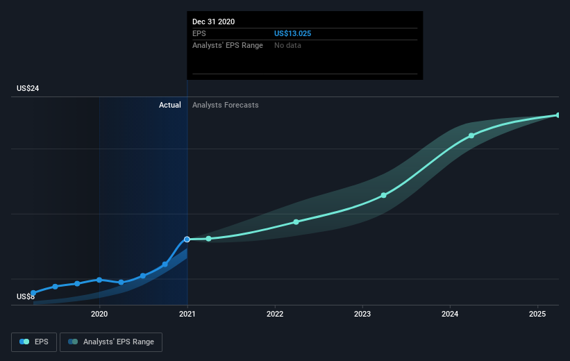 earnings-per-share-growth