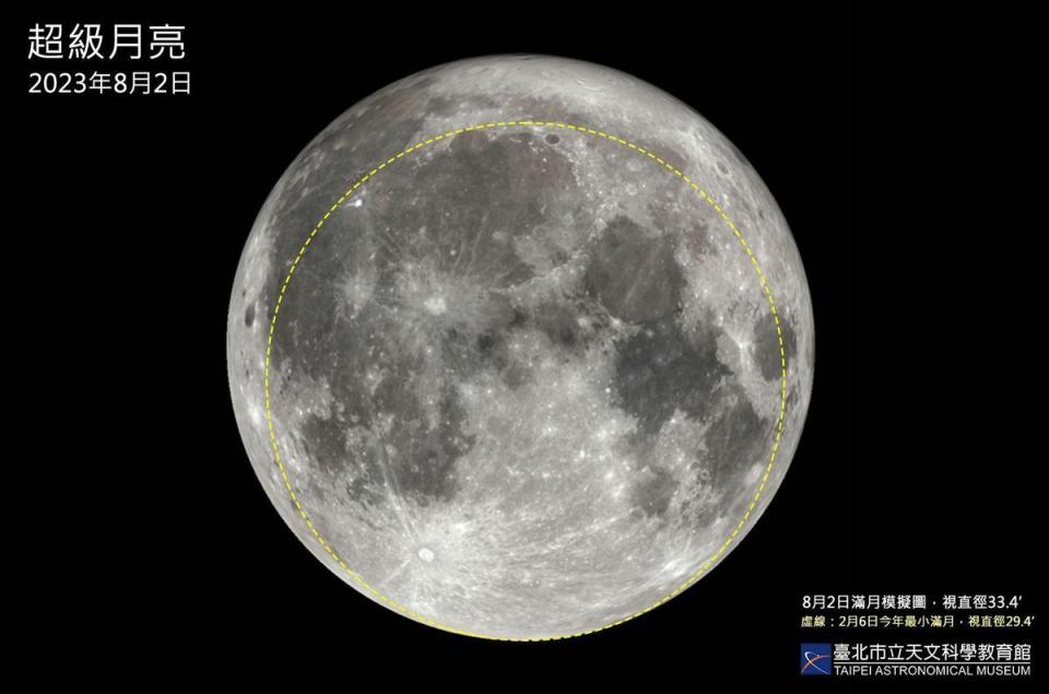 今年8月剛好將出現2次滿月，分別在8月2日、8月31日登場，這2次滿月都是俗稱「超級月亮」的近距離滿月。（台北市立天文館提供）