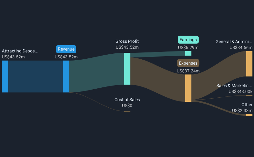 revenue-and-expenses-breakdown