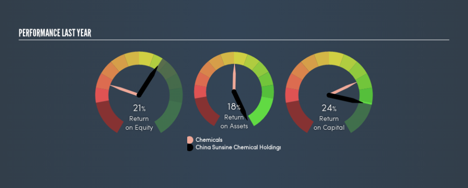 SGX:CH8 Past Revenue and Net Income, August 23rd 2019