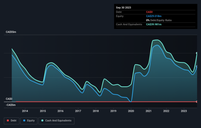 Here's Why We're Watching Oncolytics Biotech's (TSE:ONC) Cash Burn Situation