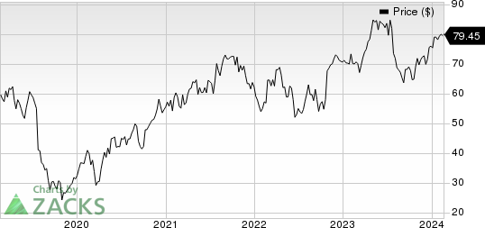 Merit Medical Systems, Inc. Price