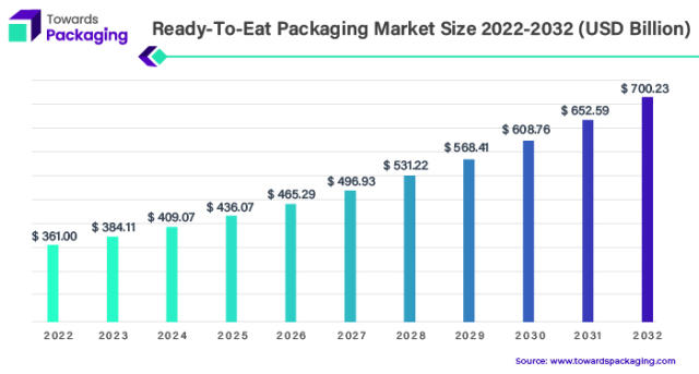 Convenient and sustainable at the same time: Greiner Packaging