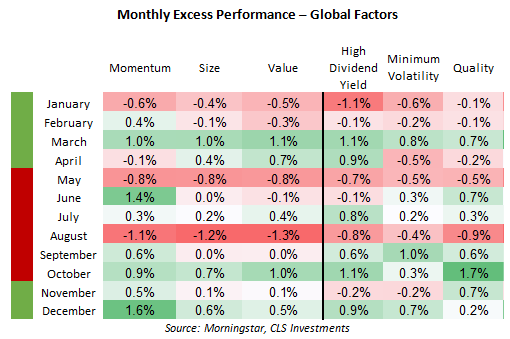 Monthly_Excess_Performance