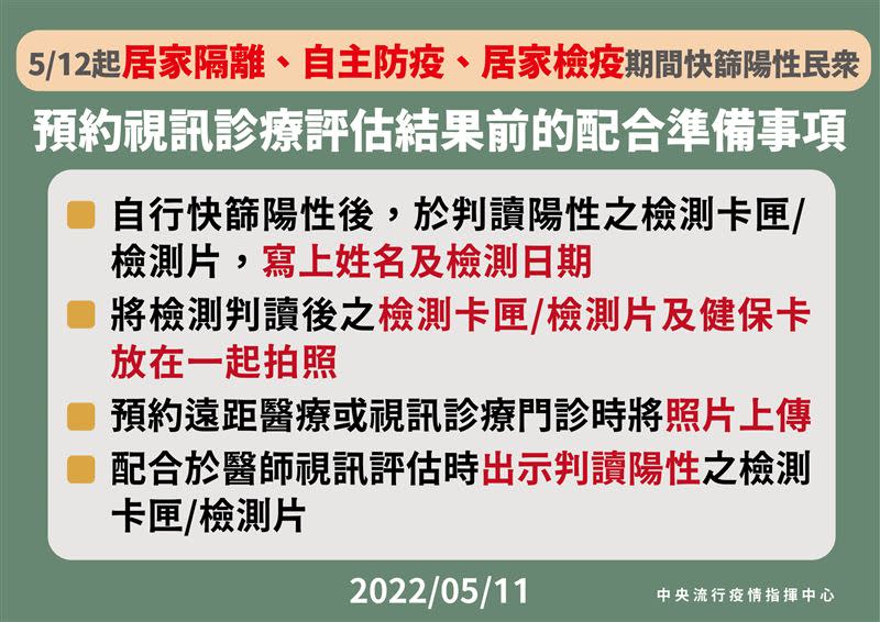 快篩陽性後預約視訊診療四步驟。（圖／中央流行疫情指揮中心提供）