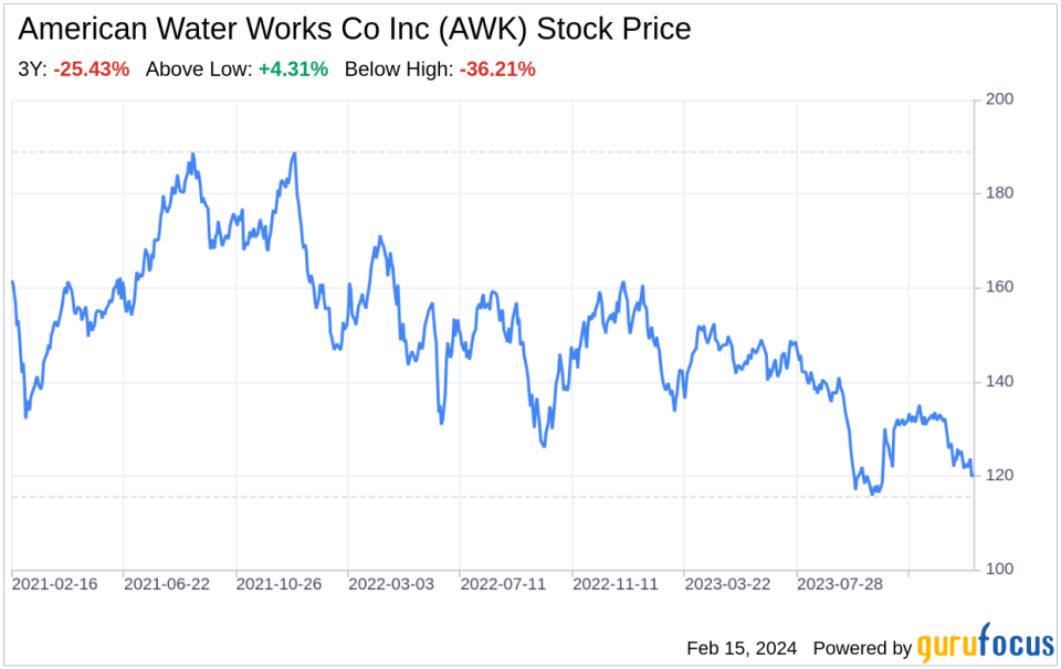 Decoding American Water Works Co Inc (AWK): A Strategic SWOT Insight