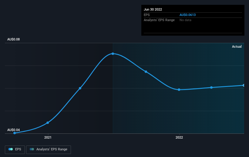 earnings-per-share-growth