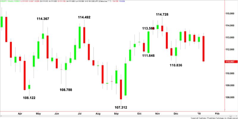 USDJPY