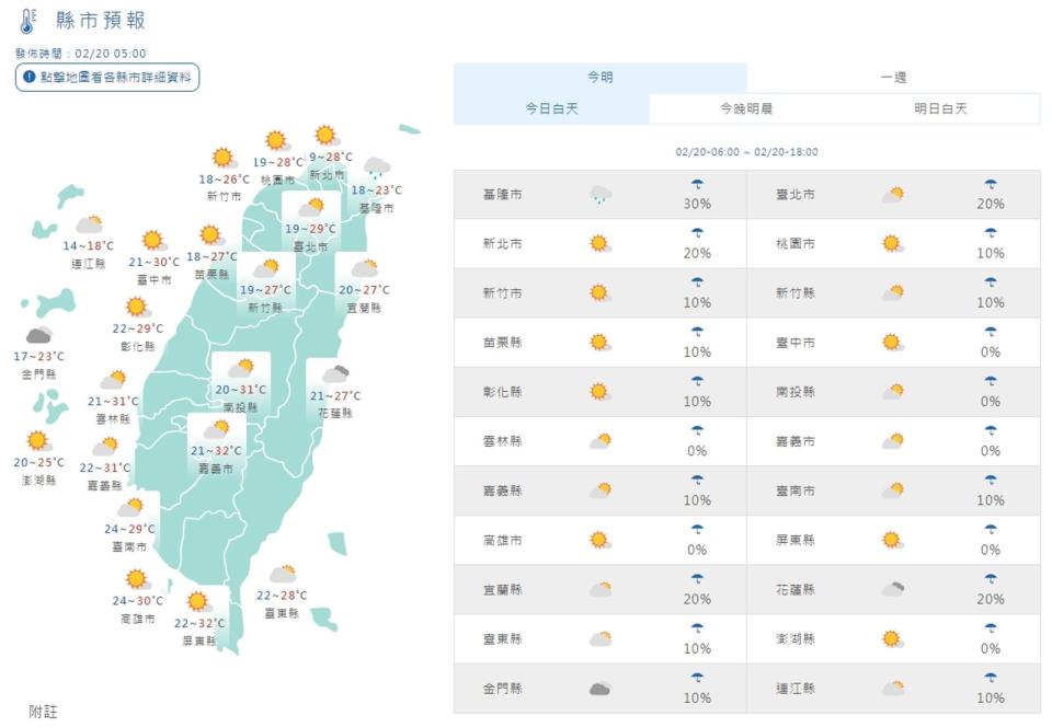 全台各地白天天氣。（翻攝自中央氣象署）