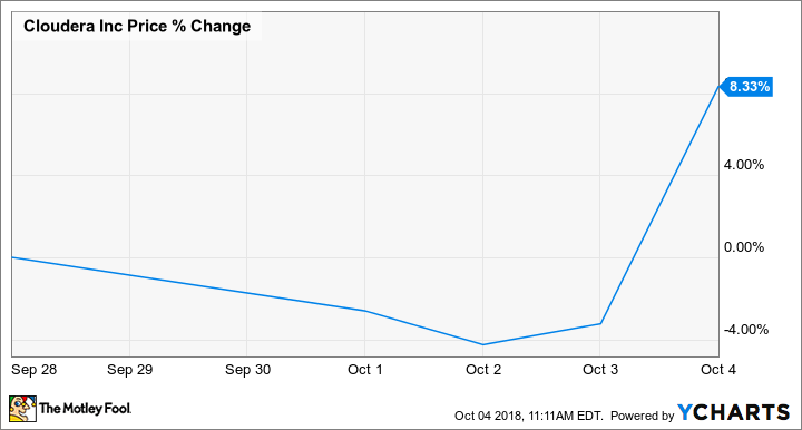 CLDR Chart