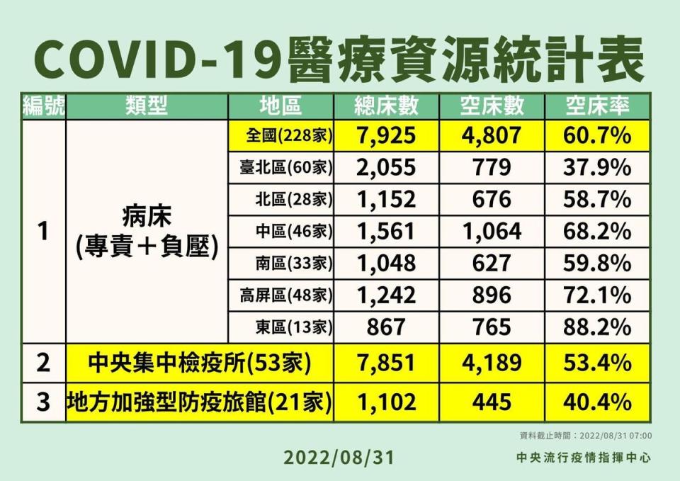 指揮中心說明最新疫情。（指揮中心提供）