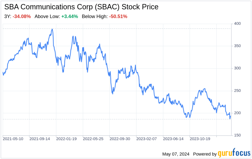 Decoding SBA Communications Corp (SBAC): A Strategic SWOT Insight