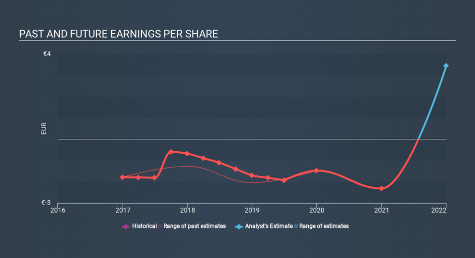 ENXTPA:ALTHX Past and Future Earnings March 30th 2020