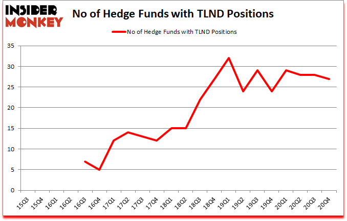 Is TLND A Good Stock To Buy?