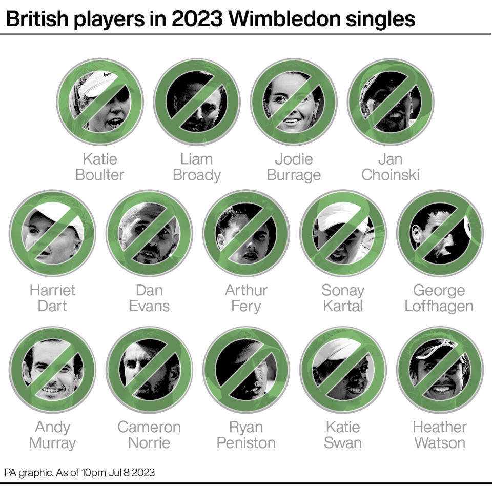 Katie Boulter was the last British singles player (PA Graphics)
