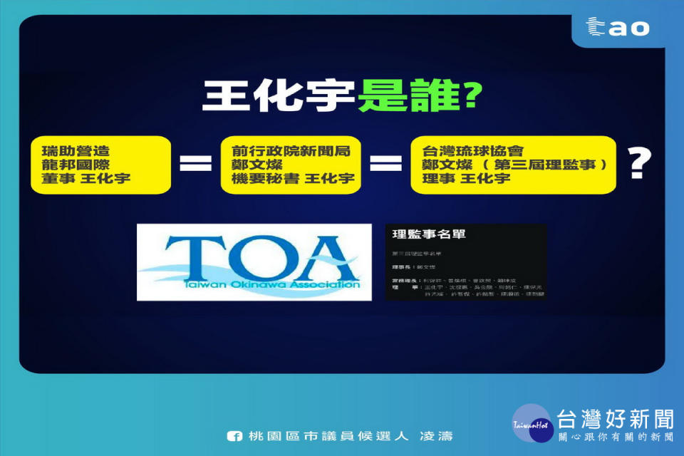 國民黨桃園區市議員候選人凌濤質疑王化宇究竟是誰？