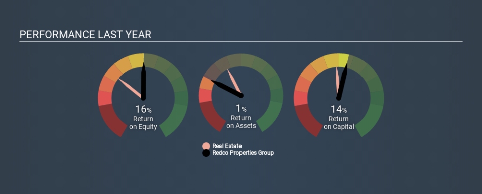 SEHK:1622 Past Revenue and Net Income May 24th 2020