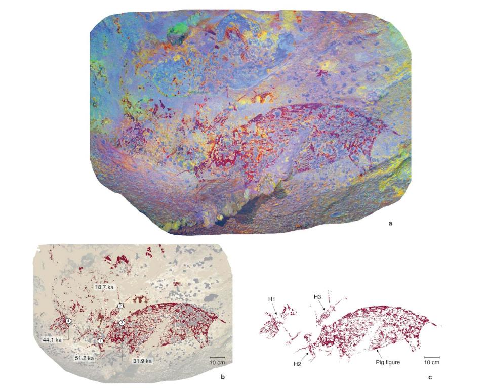 Dated rock art panel at Leang Karampuang. a. Photograph of the cave painting (enhanced using the DStretch program to highlight the art); b. Tracing of the art showing the location of sampled calcium carbonate deposits and associated minimum U-series ages (ka = thousands of years ago); c. Tracing of the art. The human-like figures are denoted H1 to H3. A.A. Oktaviana and Ratno Sardi