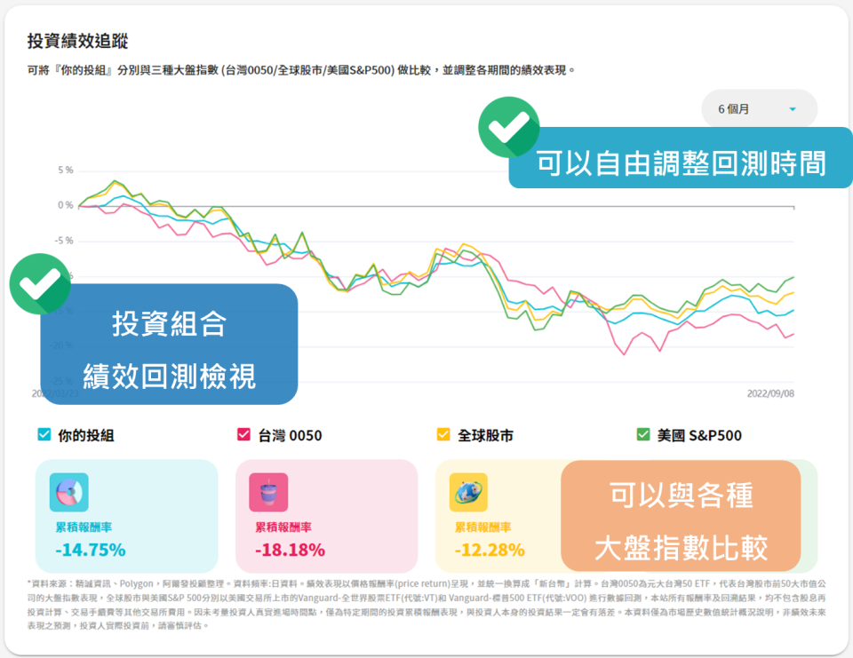 自己選擇評估期間，挑選適合的市場大盤進行比較