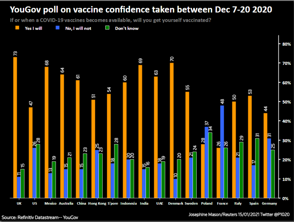 YouGov vaccine confidence chart