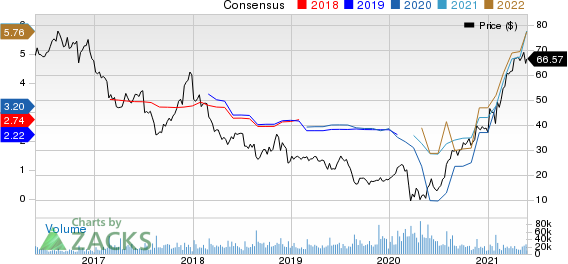 L Brands, Inc. Price and Consensus