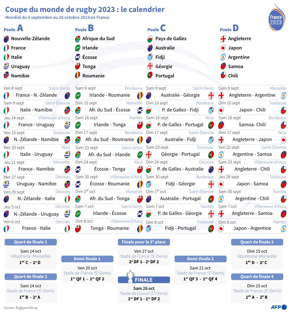 Le calendrier complet des matches de la Coupe du monde de rugby 2023, organisée du 8 septembre au 28 octobre en France.