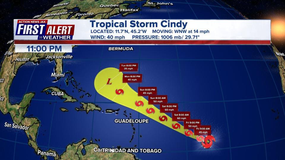 Tropical Depression 4 is now Tropical Storm Cindy.