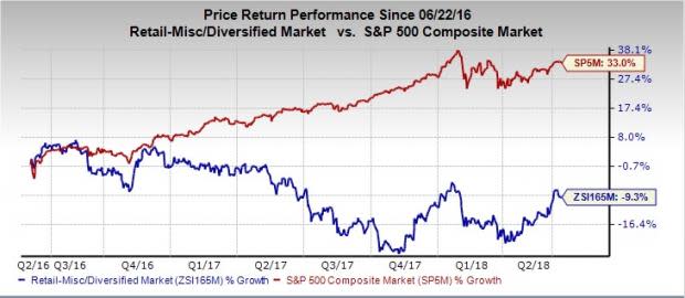 Let's see if Hibbett Sports (HIBB) stock is a good choice for value-oriented investors right now from multiple angles.