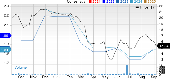 ESSA Bancorp, Inc. Price and Consensus