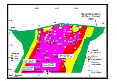 Figure 2: Adumbi Longitudinal Section with Contours of True Thickness X Grade Product (GM) (CNW Group/Loncor Gold Inc.)