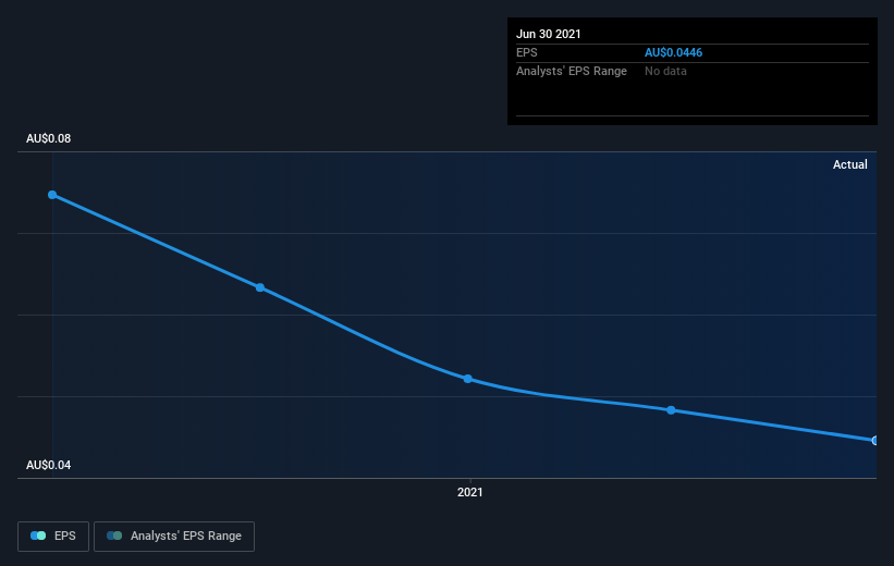 earnings-per-share-growth