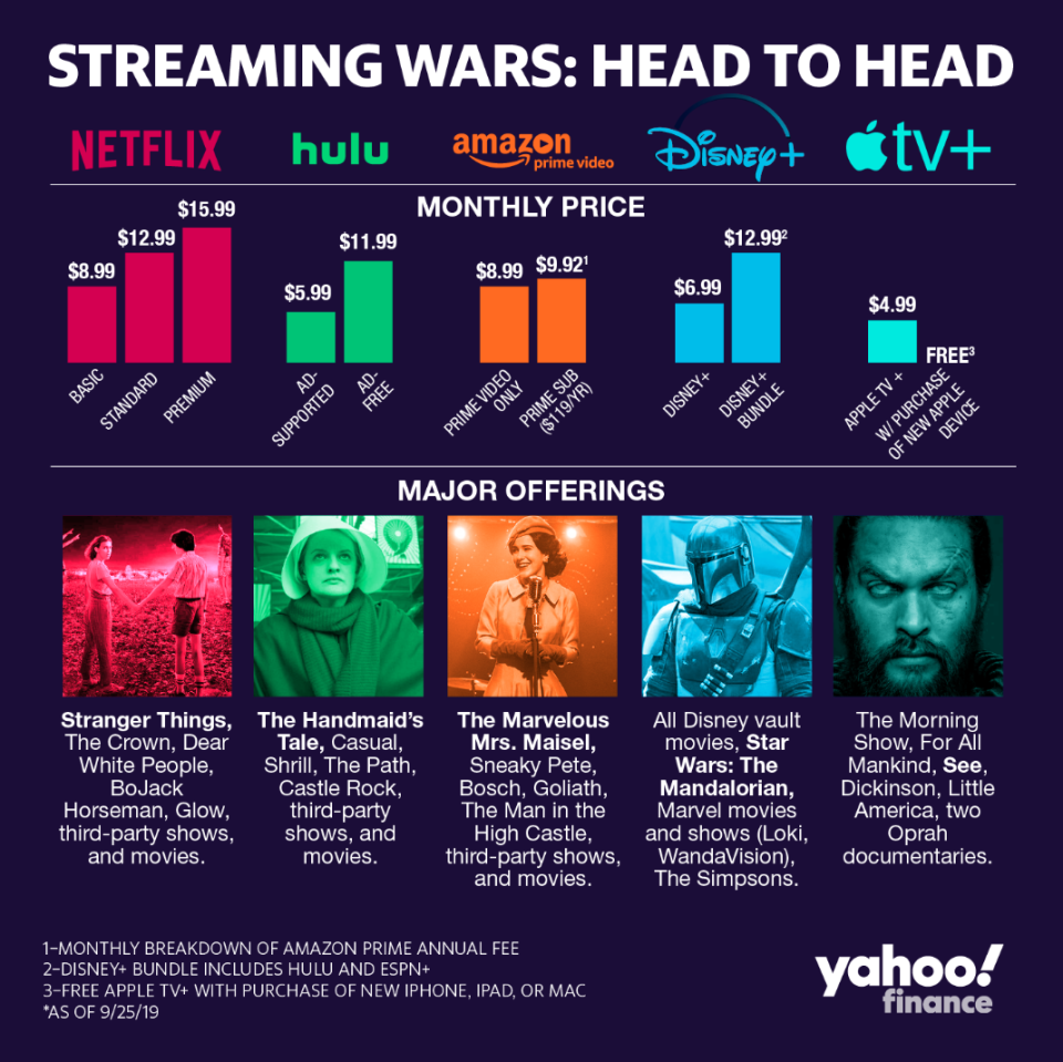 Streaming wars: head to head