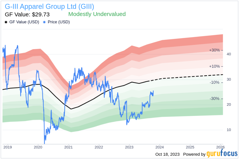 Director Laura Pomerantz Sells 10,904 Shares of G-III Apparel Group Ltd