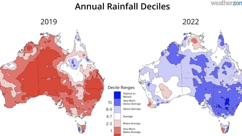 Rainfall deciles during 2019 (left) and 2022 (right), showing the contrast between positive and negative IOD years.