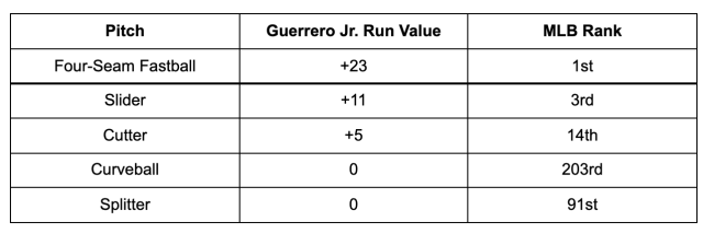 Vlad Guerrero Jr. Emphatically Takes Sides In Judge/Ohtani MVP Chase - MLB  Trade Rumors 