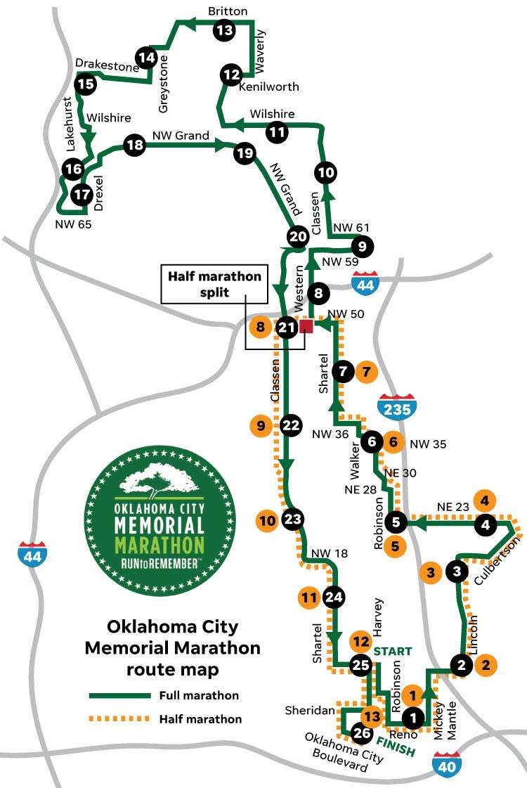 The routes for both the full and the half-marathons for Race Weekend 2022 follow the same path as the Oklahoma City Memorial Marathon in late 2021.
