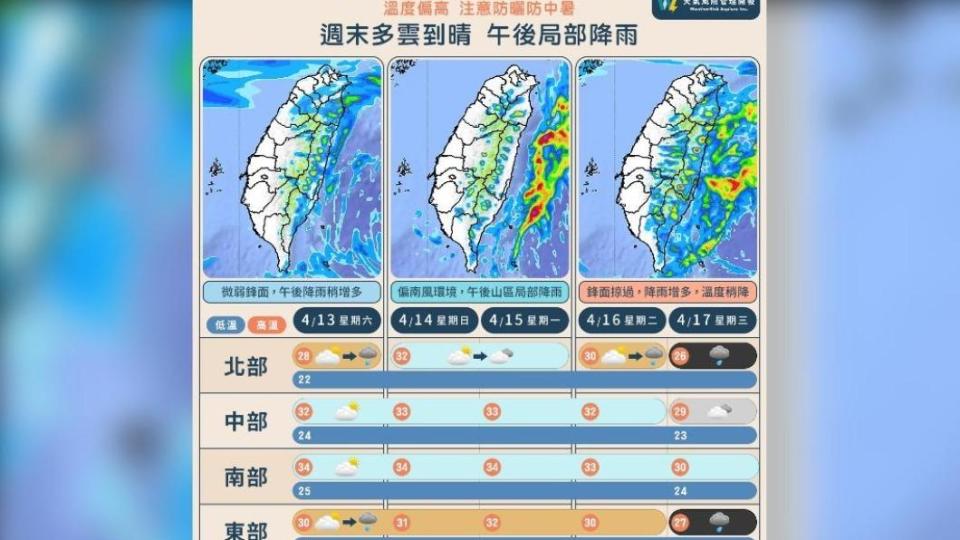 未來幾天，午後可能會有降雨的情形發生。（圖／翻攝自天氣風險 WeatherRisk臉書）