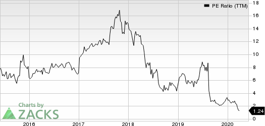 Macro Bank Inc. PE Ratio (TTM)