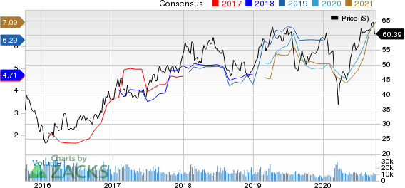 Rio Tinto PLC Price and Consensus