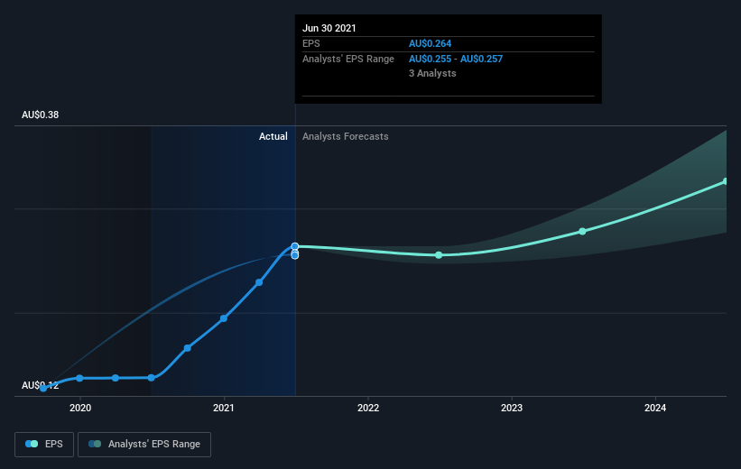 earnings-per-share-growth