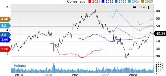 Comcast Corporation Price and Consensus