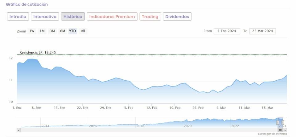 Iberdrola: su potencial mejora por encima del 15% gracias a RBC