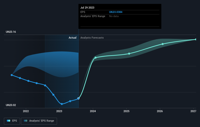 earnings-per-share-growth