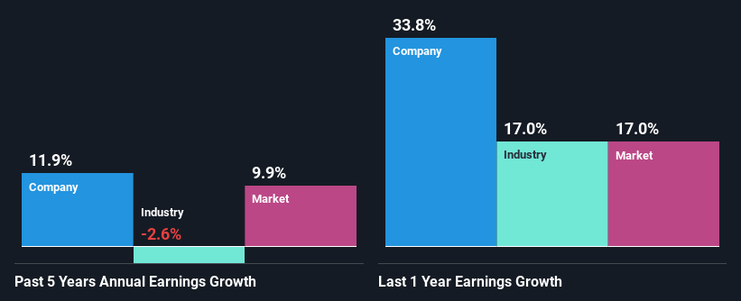 past-earnings-growth