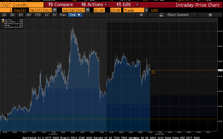 Brent crude