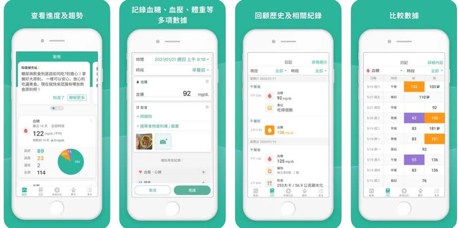 智抗糖App介面 圖/智抗糖