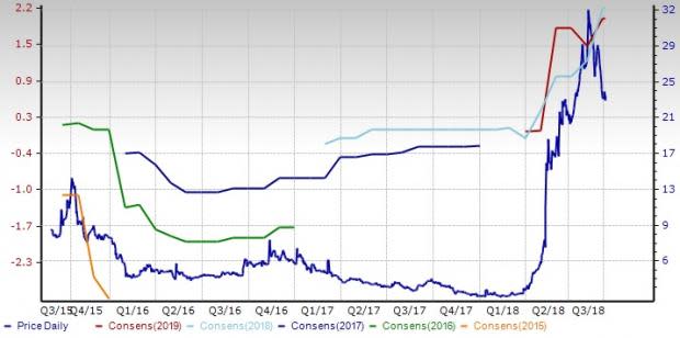 Communication Components Stock Outlook: Prospects a Mixed Bag